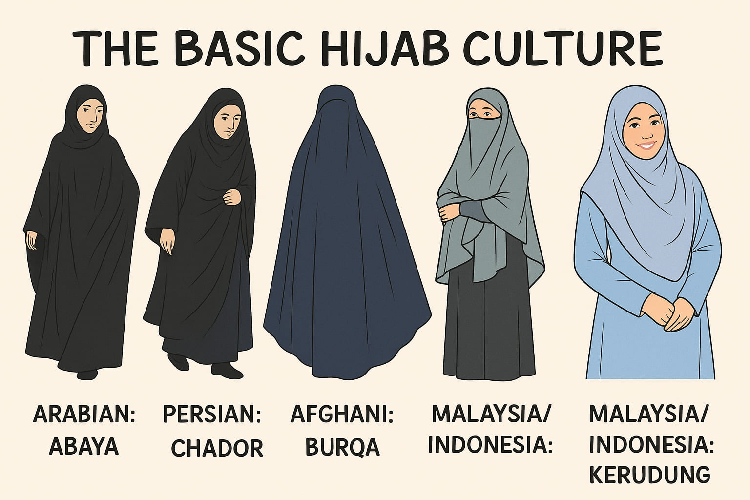 What's the difference between a hijab, niqab and burka?